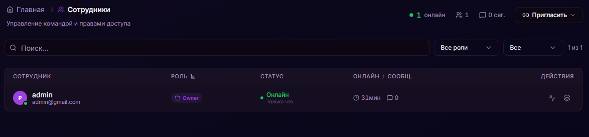 Активность команды