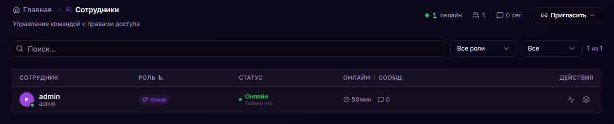 Обзор команды